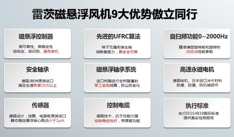 1769043194668875.jpg 磁懸浮風(fēng)機(jī).jpg