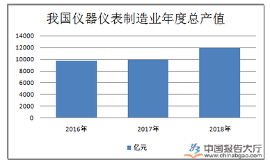 儀器儀表制造 政策賦能與環(huán)境重塑下的行業(yè)圖景