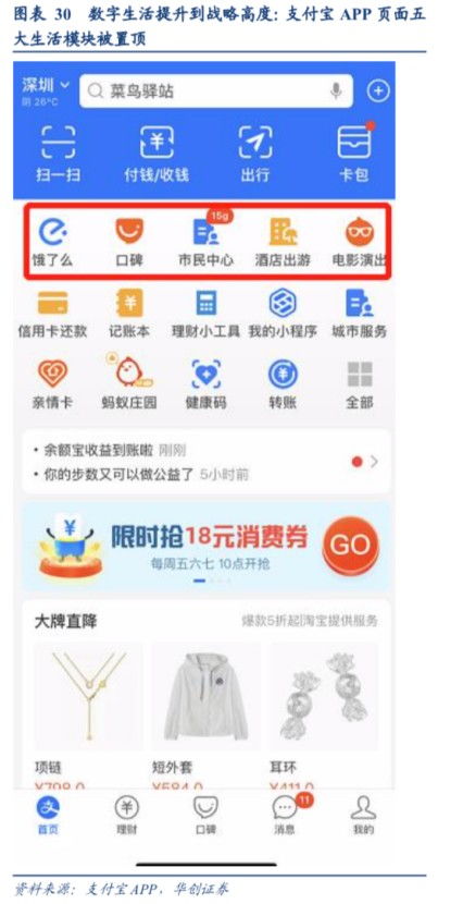科技驅(qū)動(dòng)，生態(tài)共生 螞蟻集團(tuán)打造以金融為核心的互聯(lián)網(wǎng)新生態(tài)