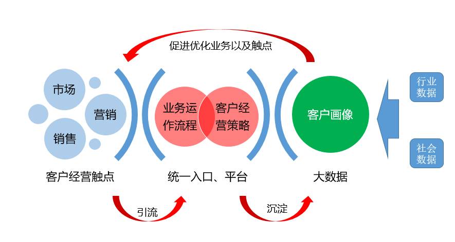 大數據如何變革房地產信息咨詢？從拿地到賣房的全程解析